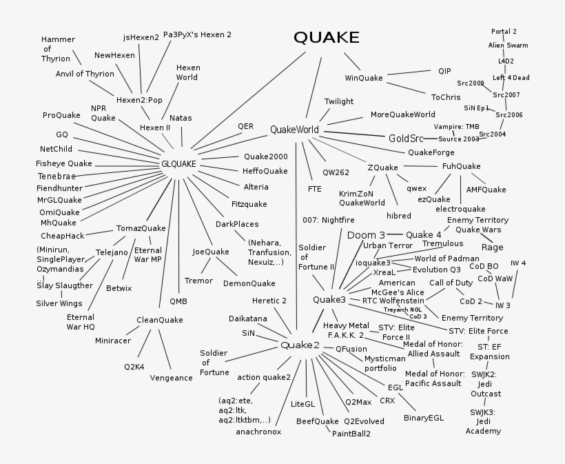 An Error Occurred - Quake Engine, transparent png #6084363