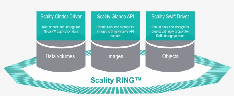 This Provides Even More Powerful Storage Convergence - Graphic Design, transparent png #6085267