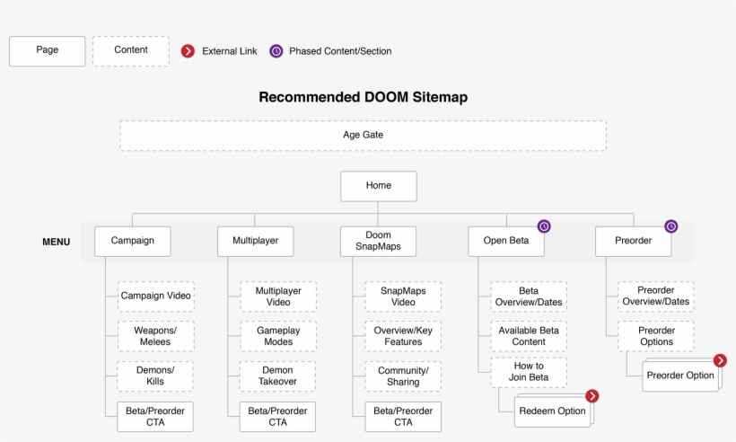 Com Gap Analysis Doom - Doom, transparent png #6086140