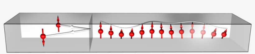 Conversion Of Electrical Current Into Magnonic Current - Ruler, transparent png #6087288