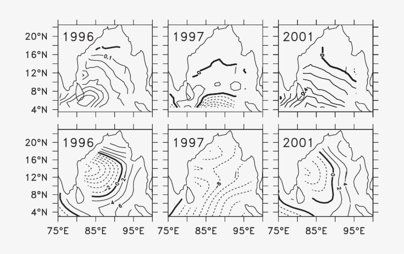 Mean Ep For November December Calculated From Fsu Winds - Line Art, transparent png #6089000