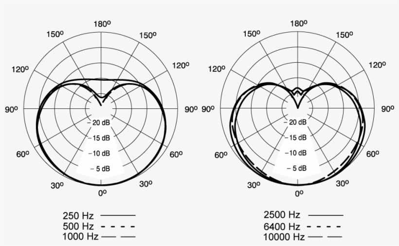 Specifications - Circle, transparent png #6089283