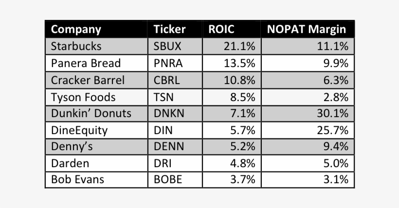 Lagging In Terms Of Profitability - Number, transparent png #6090671
