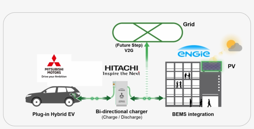 Pr - Energy Storage In Ev Charging, transparent png #6092335