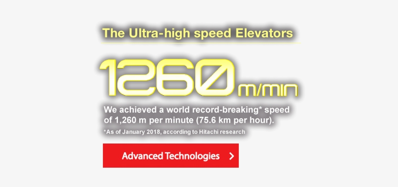 We Achieved A World Record-breaking* Speed Of 1,260 - Free Transparent ...