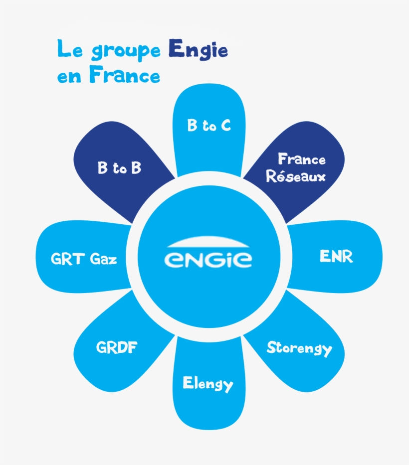Au Conseil D'administration - Groupe Engie Filiales, transparent png #6092467