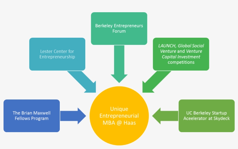 Induction Of New Employees, transparent png #6092849