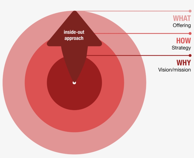 Find Out Your Why - Ville De Saint Etienne, transparent png #6094797
