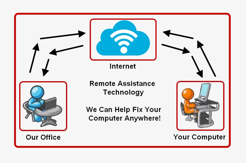 Team Viewer 11 Download - Computer, transparent png #6095021