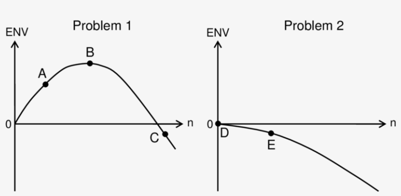 Illustration Of How The Expected Net Value May Change - Diagram, transparent png #6096424