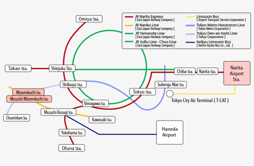 From Narita Airport - Diagram, transparent png #6096888