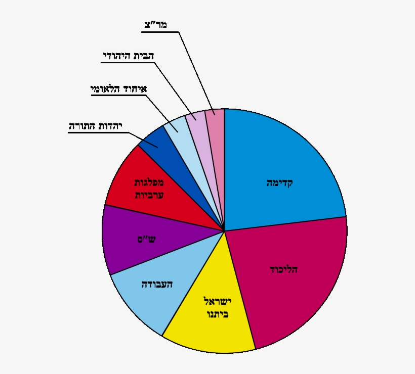 Isr Leg Election2009 Heb - Circle, transparent png #6097747