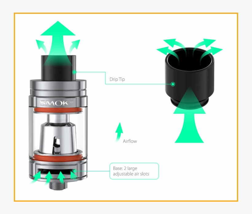 Smok Tfv8 Baby Beast - Electronic Cigarette, transparent png #6097876