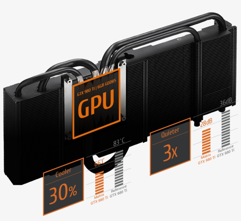 Directcu Ii With 10mm Heatpipe - Asus Matrix Gtx980ti 6gd5 Gaming, transparent png #6098718