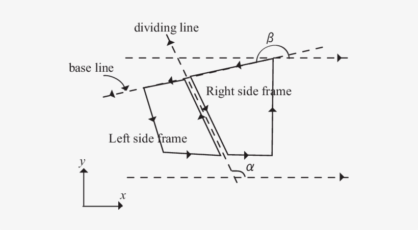 The Base Line And The Dividing Line - Diagram, transparent png #610568