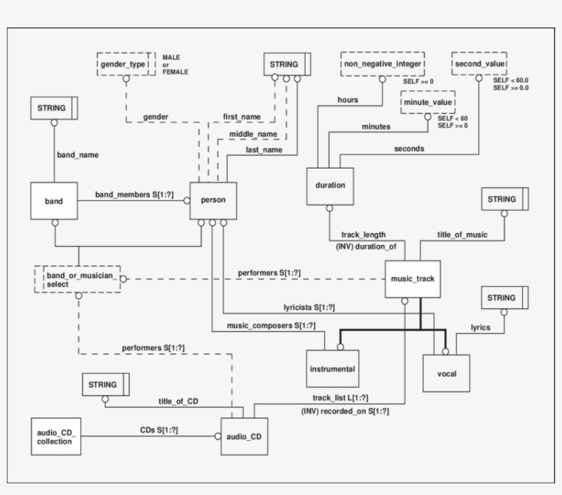 Express-g Model Of An Audio Compact Disc Collection - Jpeg, transparent png #610592