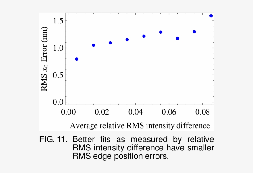 Therefore It Makes Sense To Segregate Outliers, But - Number, transparent png #610622