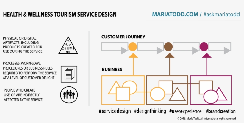 Don't Let A Break Due To An Internal Organizational - Diagram, transparent png #610833
