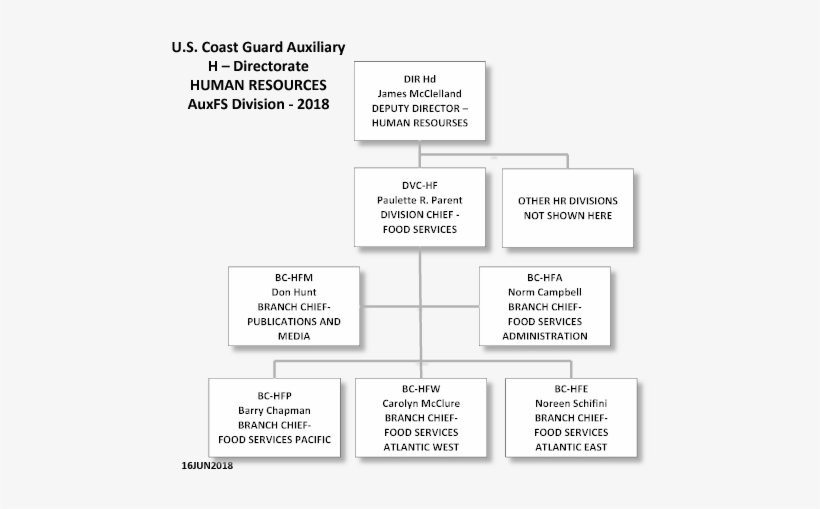 Represent The First Line Of National Staff Leadership - Colorfulness, transparent png #611655