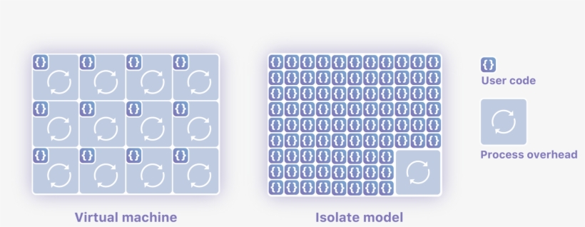 Cloud Computing, transparent png #611672