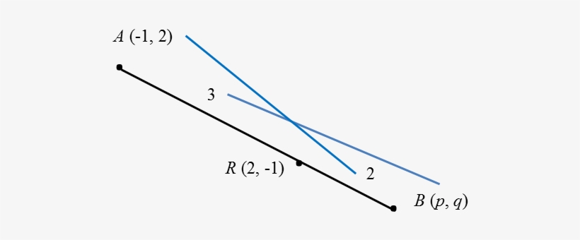 Let Point B= (2(−1) 3p3 2, 2(2) 3q3 2)=(2,−1)(−2 3p5, - Plot, transparent png #612223