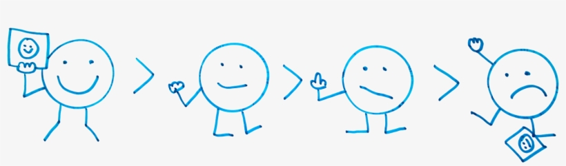 A Happy Customer Is Better Than A Happy Non-customer - Smiley, transparent png #613672