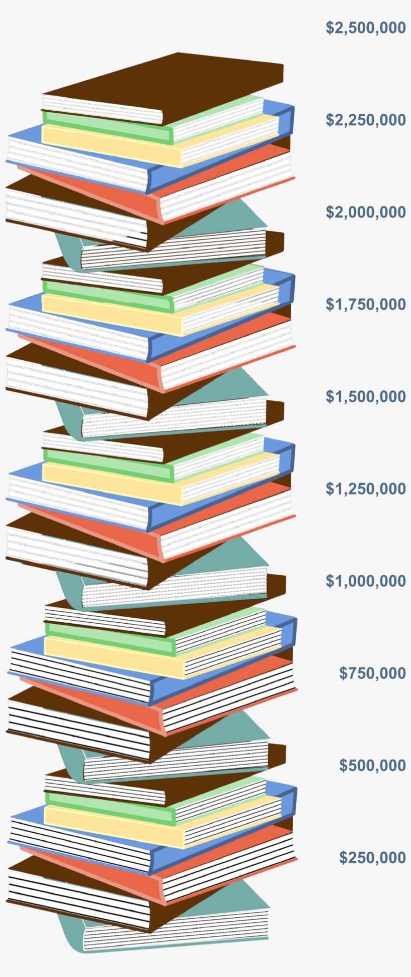 Join Now - Stack Of Books, transparent png #613742
