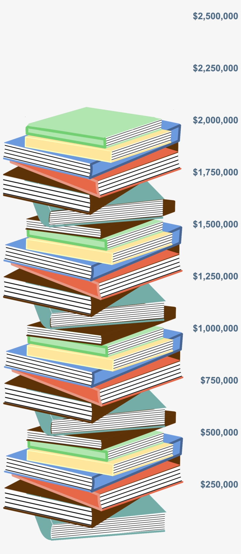 Join Now - Stack Of Books, transparent png #613828