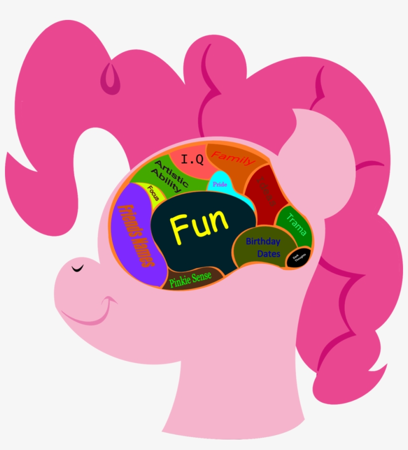 Lordcurly972, Brain, Diagram, Misspelling, Pinkie Pie, - Pinkie Pie Brain, transparent png #617845