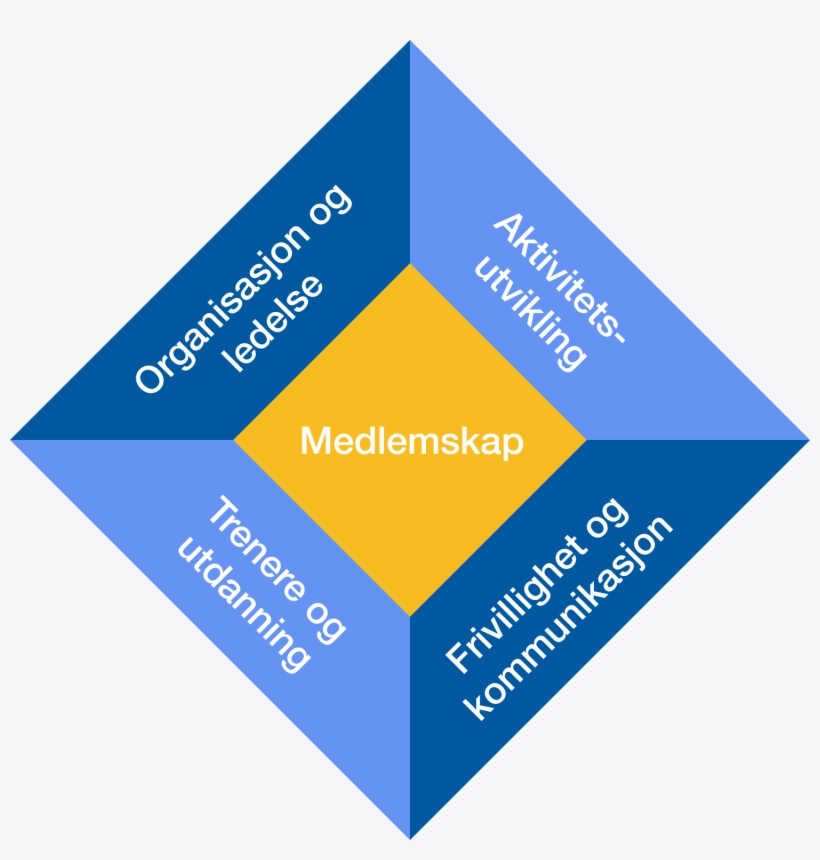 Logo Anerkjennelsesprogrammet 1 - Diagram, transparent png #6101689