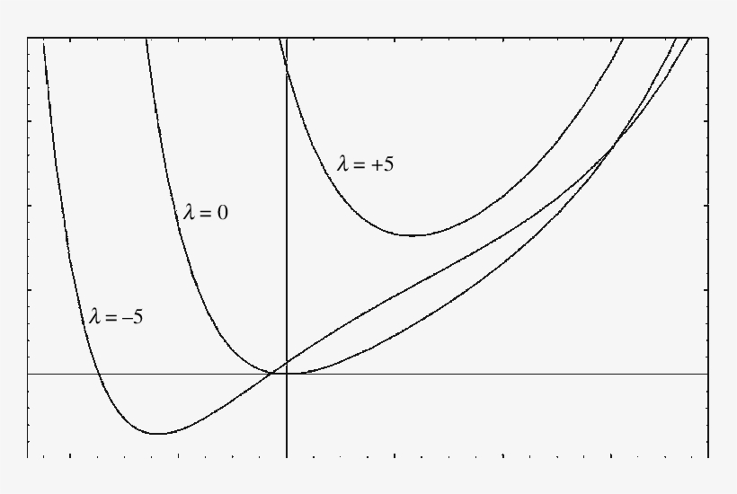 The Dual Velocity And Temperature Profiles In A Symmetrical - Line Art, transparent png #6103387