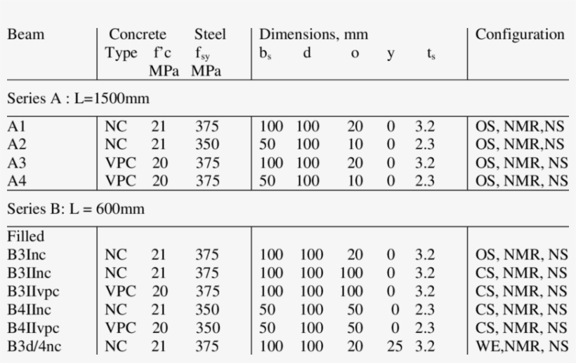 Twc Beam Details - Beam, transparent png #6104204