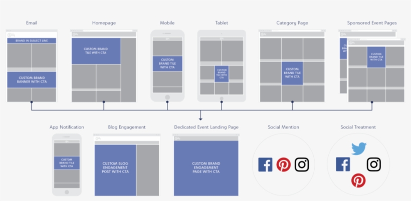 To Help Our Business Development Team Explain How Zulily - Portable Network Graphics, transparent png #6104823