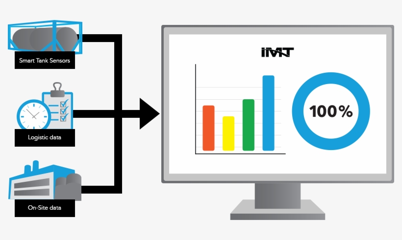 Monitor And Control Your Tank Equipment & Tank Supply, transparent png #6105713