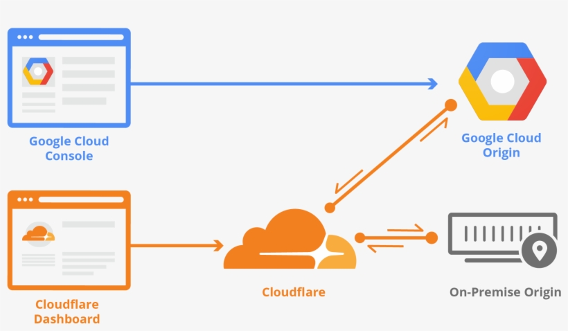 Before And After Terraform - Diagram, transparent png #6106580