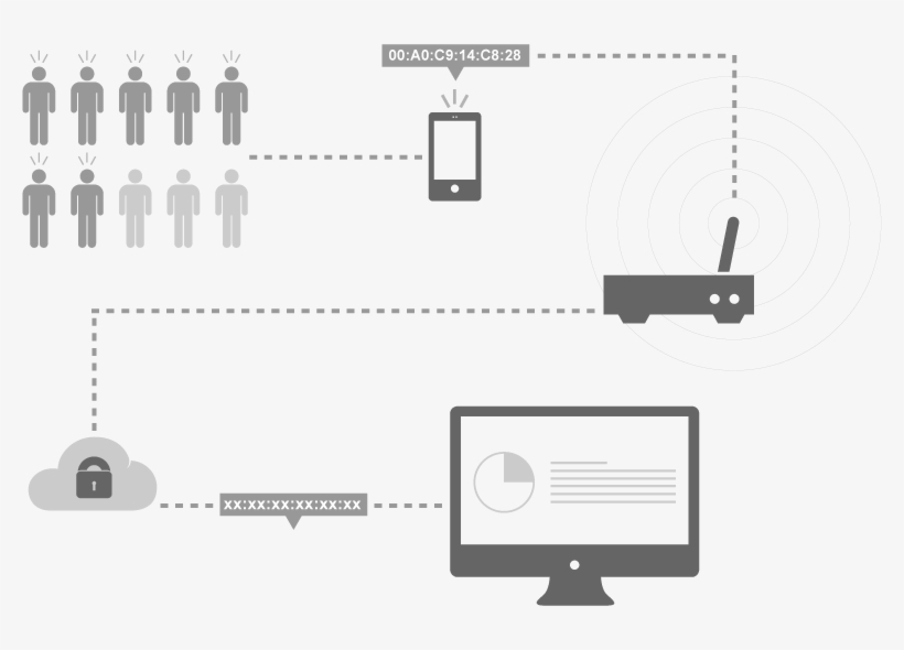 Our “off-line” Tracking System Can Work Together With - Measurement, transparent png #6111453