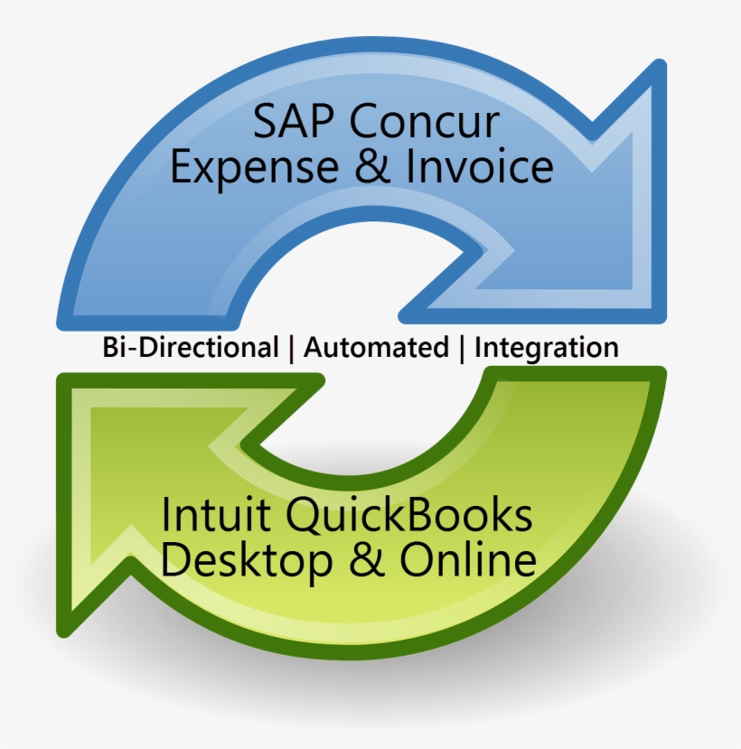 Supports The Quickbooks Features You Need - Synchronize Cycle Icon Illustration Keychain, transparent png #6111570