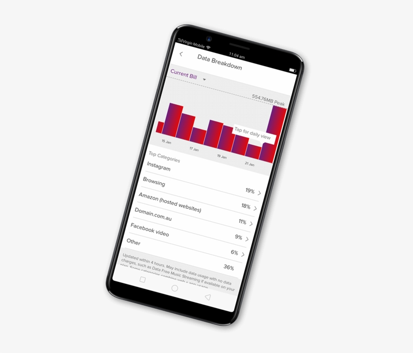 It's All About You - Mobile Phone, transparent png #6113364