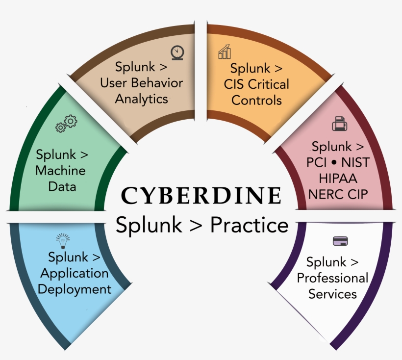 Cyberdine > Splunk Practice - Vector Graphics, transparent png #6114957