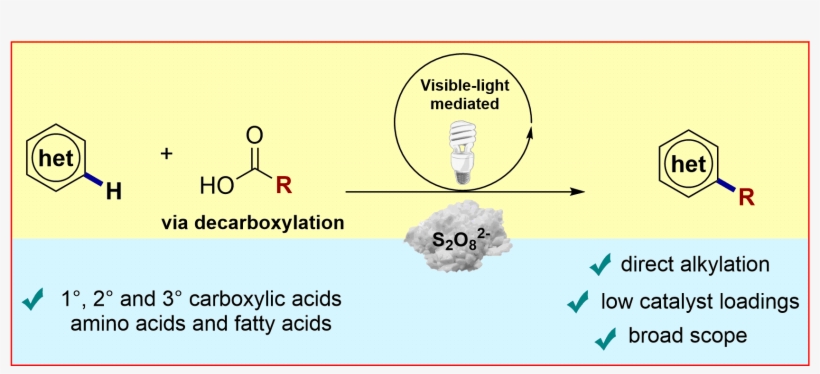 Visible Light Mediated Direct Decarboxylative C−h Functionalization - Diagram, transparent png #6115482