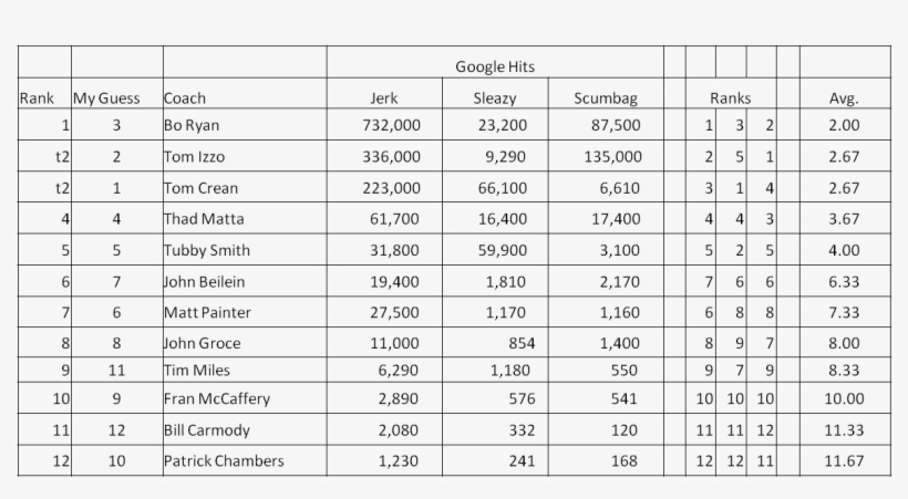 So, While Tom Crean Is Not The Biggest Slimeball, He - Number, transparent png #6115842