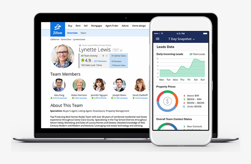 Showcase Your Team To Home Shoppers Across Zillow And - Web Page, transparent png #6115843
