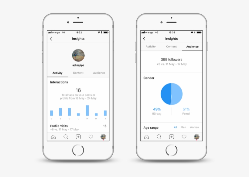 Native App - Facebook Messenger Carousel, transparent png #6116096