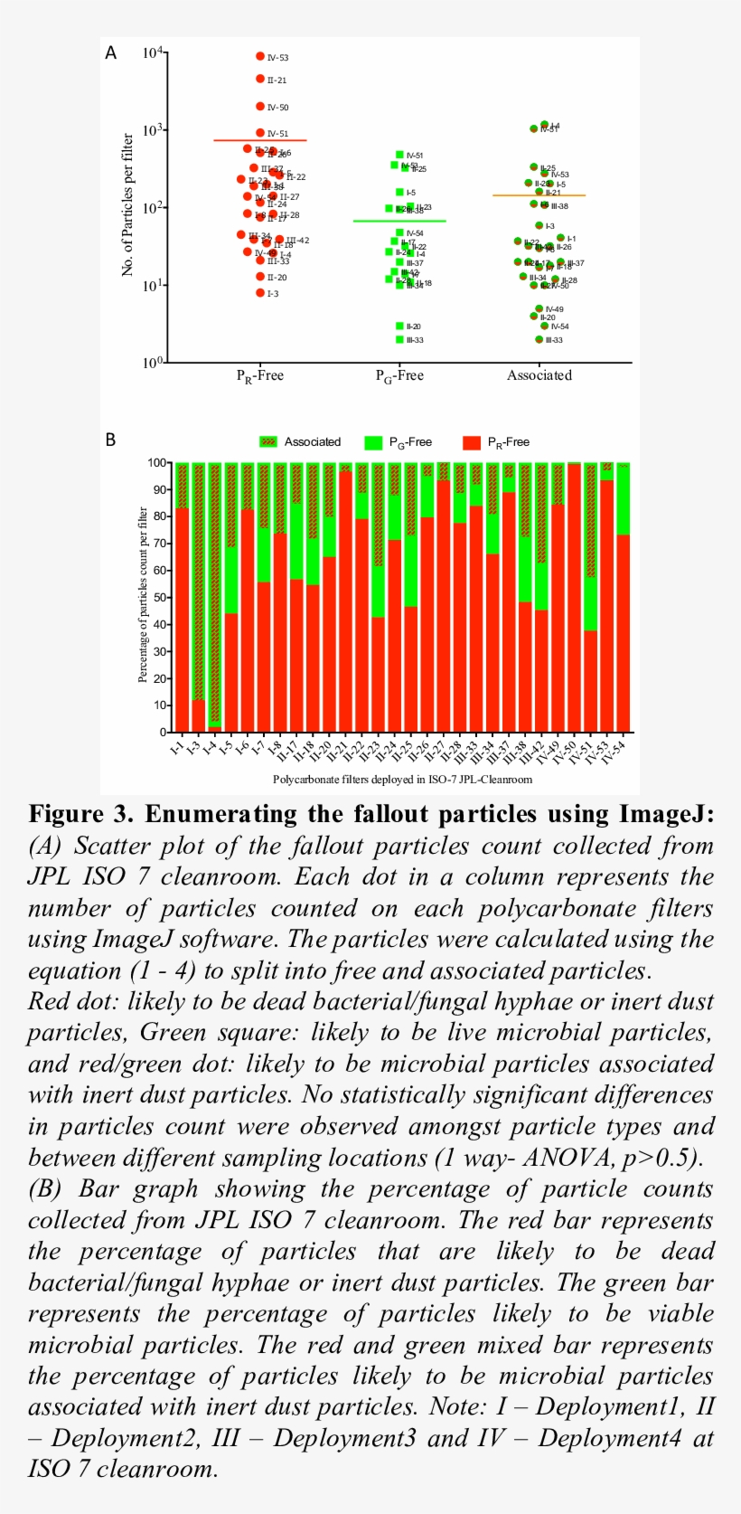 Epi-fluorescence Imaging Of Microbial Cells On Fallout - Number, transparent png #6122059