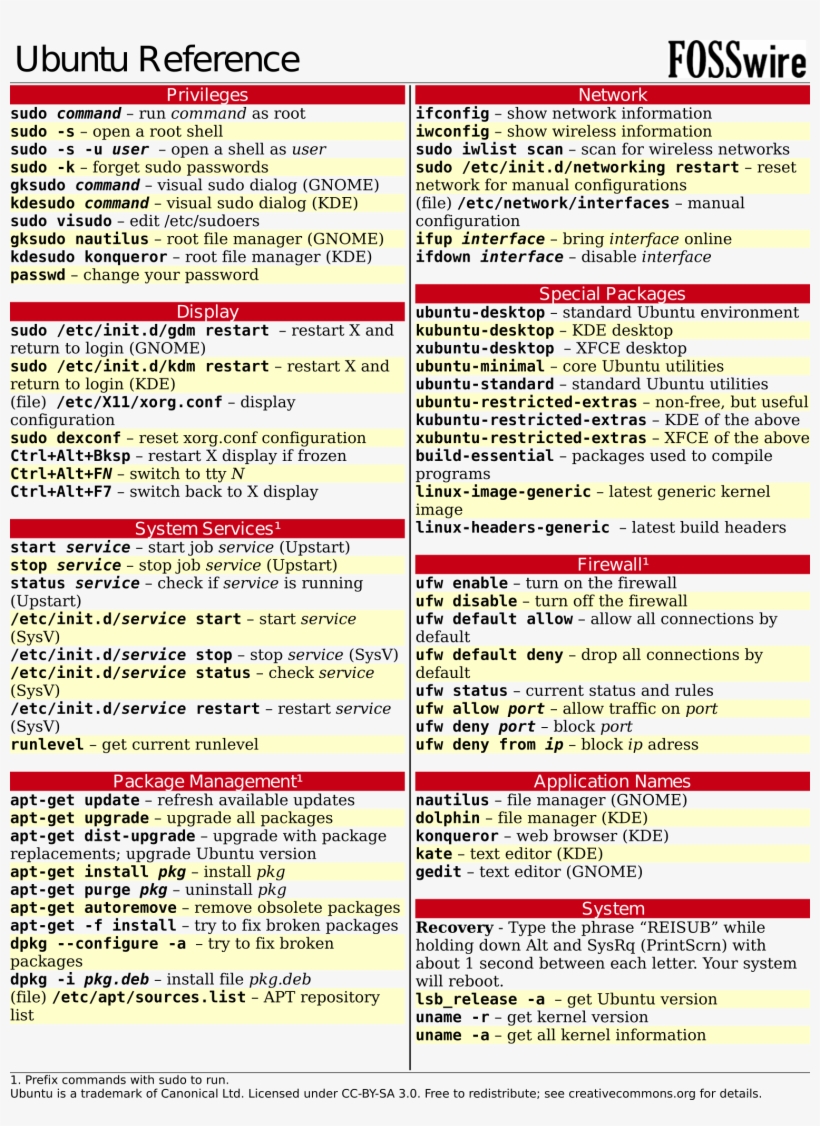 Os Cheat Sheets - Ubuntu Cheat Sheet, transparent png #6122713