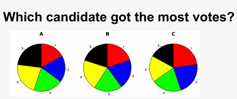 Pie Charts, transparent png #6123125