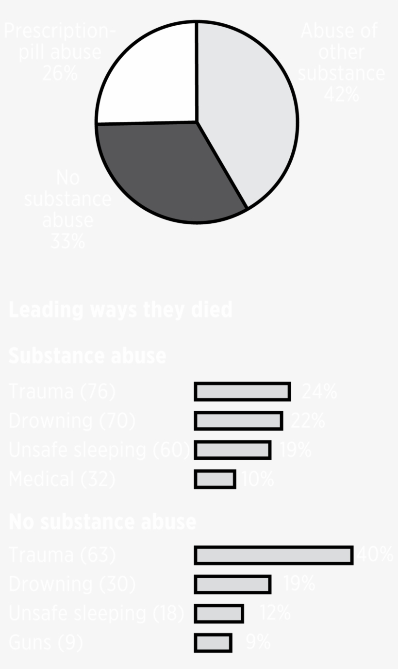 Miami Herald Reporting - Whiteline, transparent png #6124865