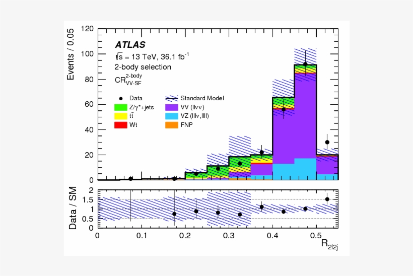 Search For Direct Top Squark Pair Production In Final - Diagram, transparent png #6125235