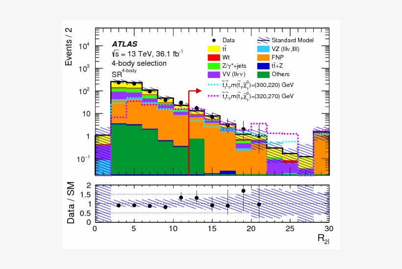 Search For Direct Top Squark Pair Production In Final - Diagram, transparent png #6125416