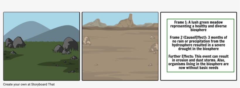 Mp2 Wk8 Earth's Interactions Cause/effect - Cartoon, transparent png #6126665